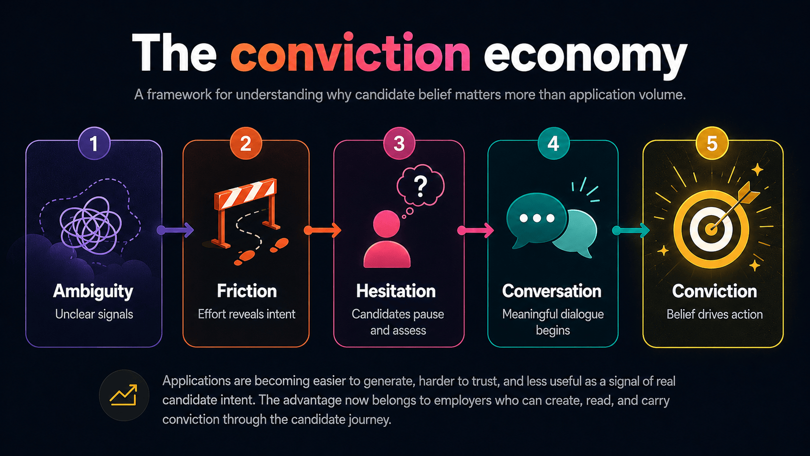 The Conviction Economy framework-1